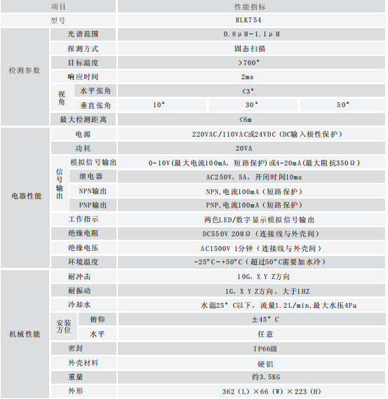 高溫活套